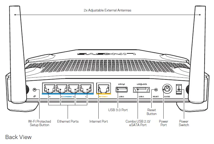 LINKSYS-WRT1200AC-Dual-Band-Gigabit -WiFi-Router-2