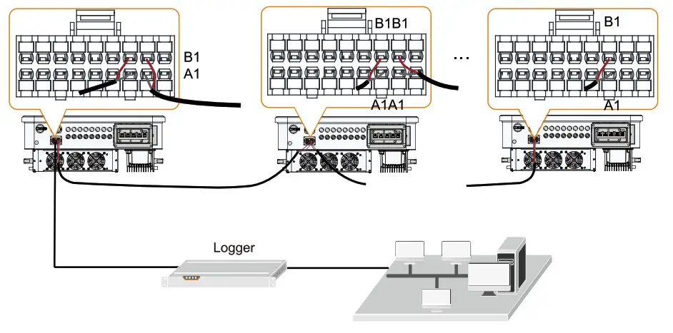 SUNGROW SG Series PV Grid Connected Inverter - Fig15