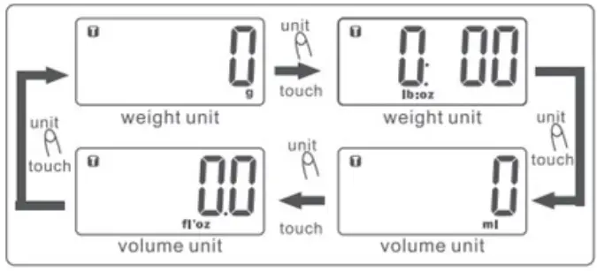 taurus 990724 Effortless LCD Kitchen Scale - Display functions