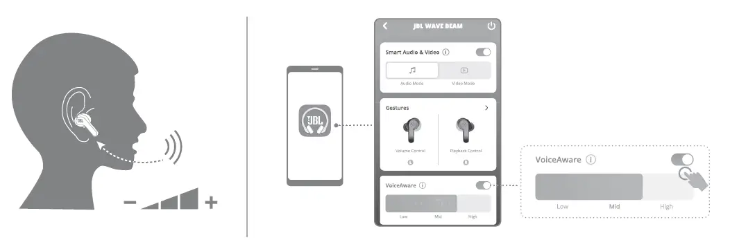 JBL-WAVE-BEAM-Wireless-Earbuds-9