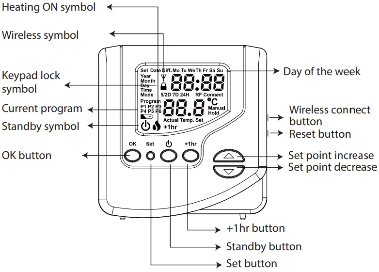 Button / Symbol description