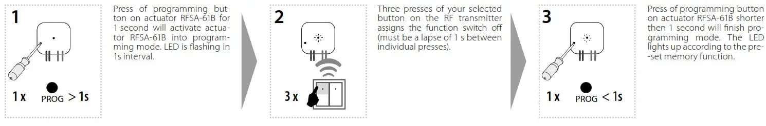 iNELS RFSA 11B 1 Channel Switch Unit - fig 15