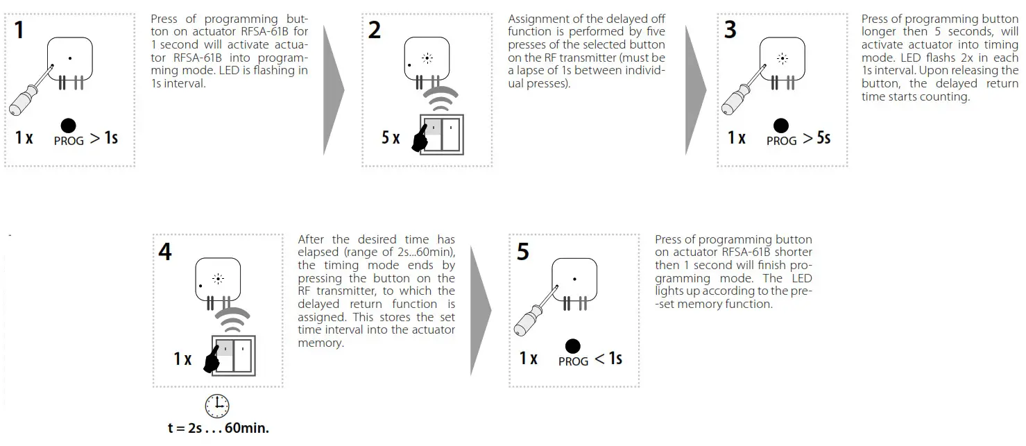iNELS RFSA 11B 1 Channel Switch Unit - fig20