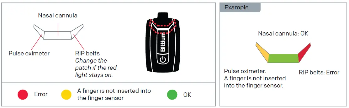 Bittium-Respiro-HSAT-Recording-14