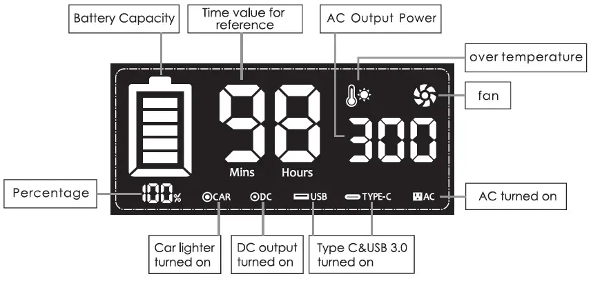 ALLWEI-SGR-PPS300-S-300W-Portable-Power-Station-Emergency-Power-Source-fig- (2)