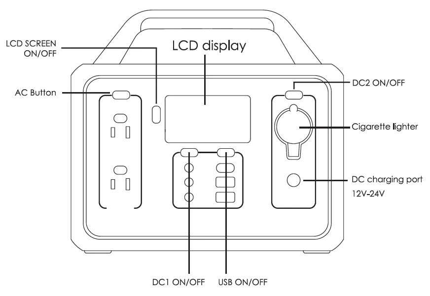 ALLWEI-SGR-PPS300-S-300W-Portable-Power-Station-Emergency-Power-Source-fig- (3)