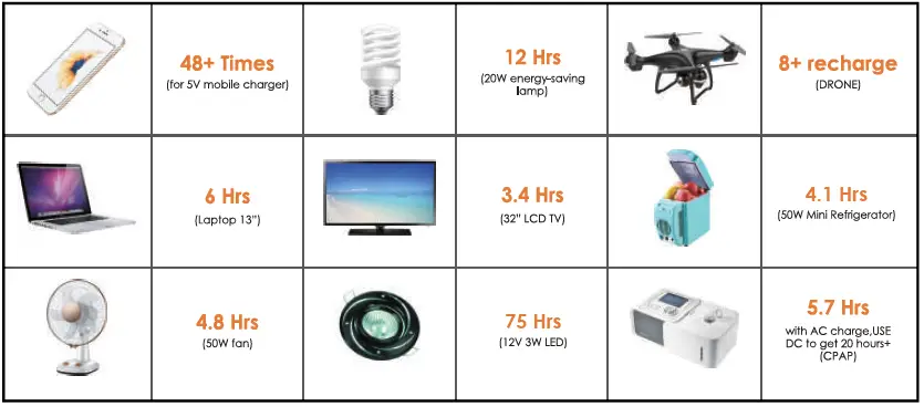 ALLWEI-SGR-PPS300-S-300W-Portable-Power-Station-Emergency-Power-Source-fig- (5)