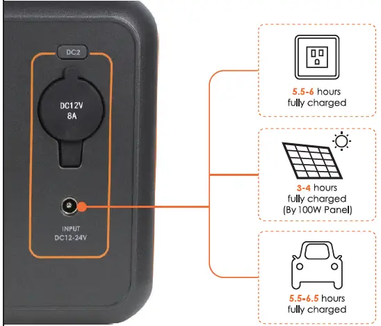 ALLWEI-SGR-PPS300-S-300W-Portable-Power-Station-Emergency-Power-Source-fig- (6)