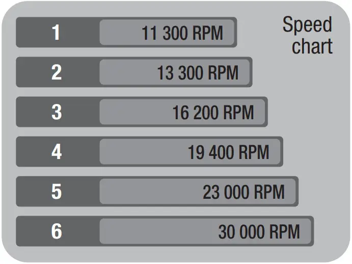 TRUPER ESRE 1 4N Die Grinder - Speed control