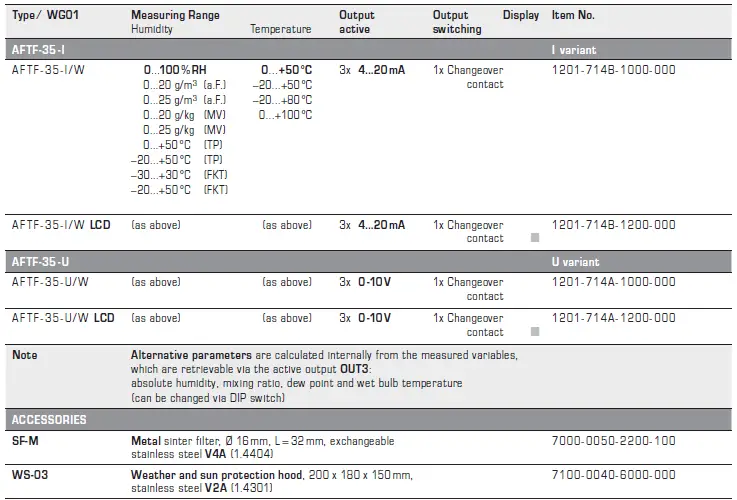 S-S-REGELTECHNIK-AFTF-35-Humidity-and-Temperature-Sensor-fig-11