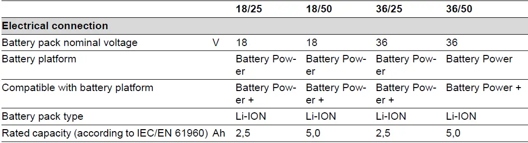 K RCHER 18-50 18v Battery Pack 11
