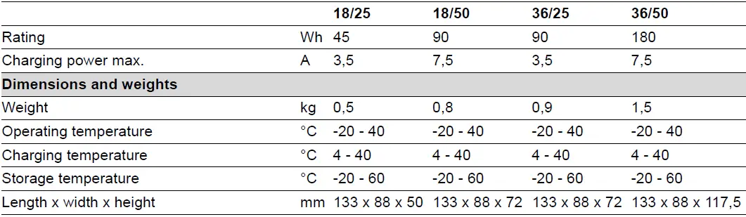 K RCHER 18-50 18v Battery Pack 12