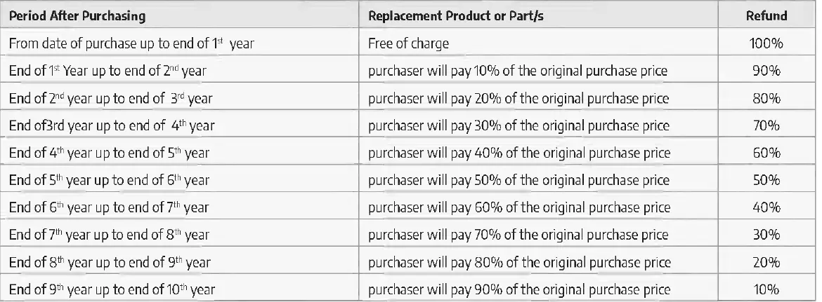 PALRAM-DALLAS-12 x14-Gazebo-Kit-52