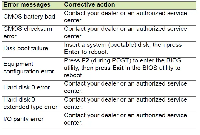 acer-Spin-1-sp111-33-Laptop-FIG- 45