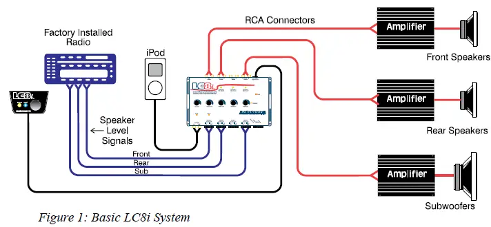 AudioControl-LC8i-Black-8-Channel-Line-Output-2