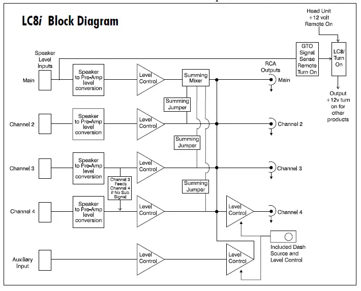 AudioControl-LC8i-Black-8-Channel-Line-Output-5