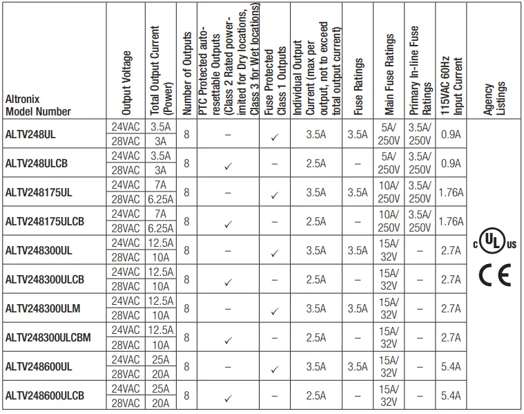 Altronix-ALTV248UL-CCTV-Power-Supplies-fig-1