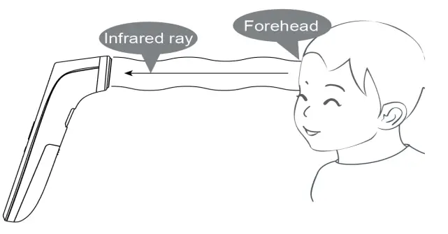 DGFAN-DIGITAL-FC-IR200-Touchless-Infrared-Thermometer-FIG-1