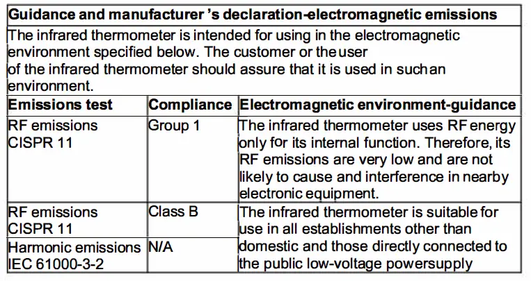 DGFAN-DIGITAL-FC-IR200-Touchless-Infrared-Thermometer-FIG-10.1
