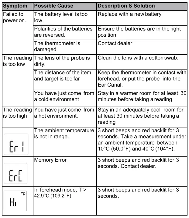 DGFAN-DIGITAL-FC-IR200-Touchless-Infrared-Thermometer-FIG-7
