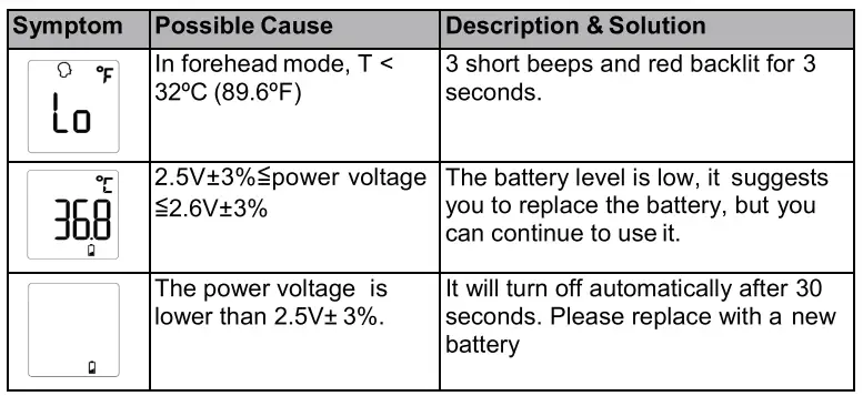 DGFAN-DIGITAL-FC-IR200-Touchless-Infrared-Thermometer-FIG-8