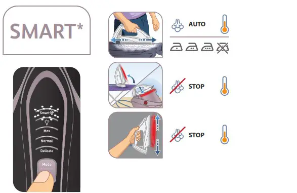 Tefal 187GV9820G0 Steam Iron - Product Overview 4