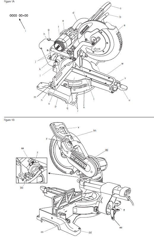 DeWalt DWS780 Miter Saw fig-1