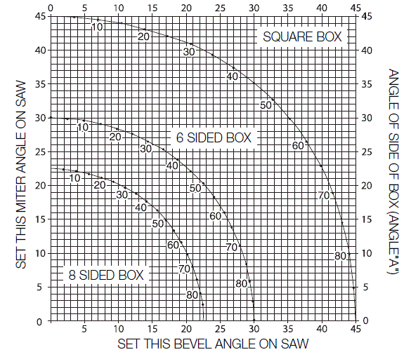 DeWalt DWS780 Miter Saw fig-9