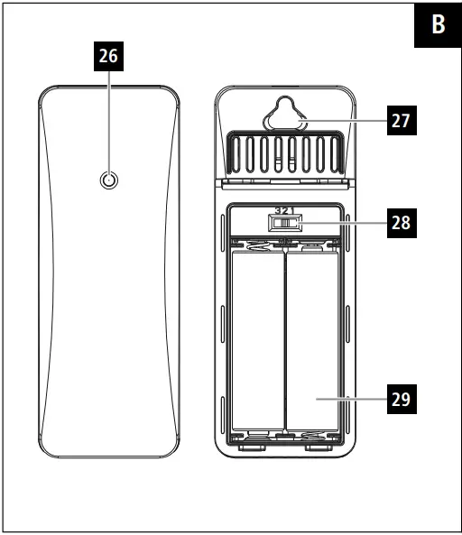 Controls and Displays