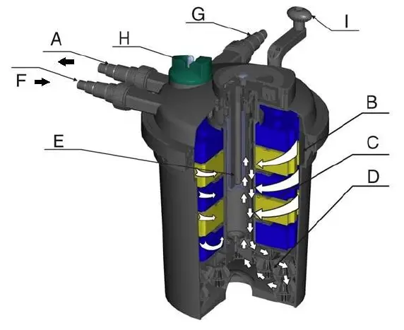 Aqua-One-CPF2500-15000-CPF-Series-Pond-Pressure-Filter-FIG-1