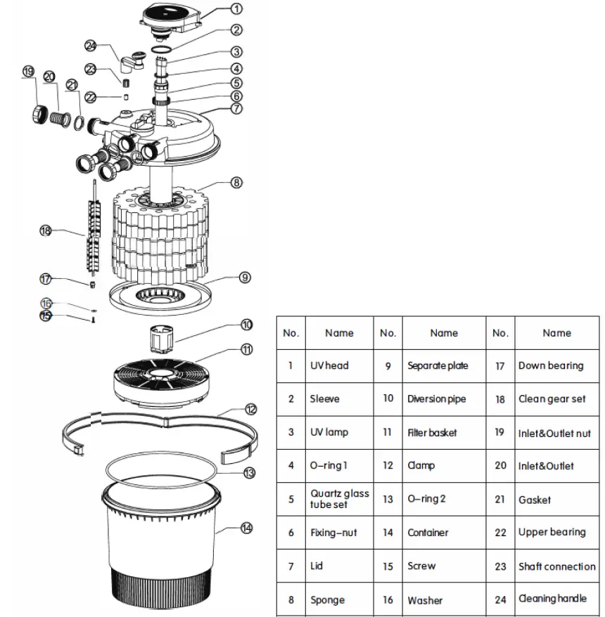 Aqua-One-CPF2500-15000-CPF-Series-Pond-Pressure-Filter-FIG-4