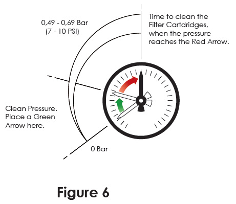 DURATECH-DFC-039-FLOW-Cartridge-Filter-fig- (4)
