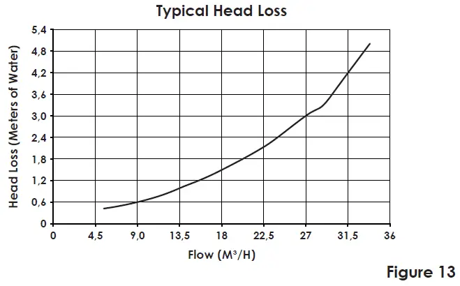 DURATECH-DFC-039-FLOW-Cartridge-Filter-fig- (8)