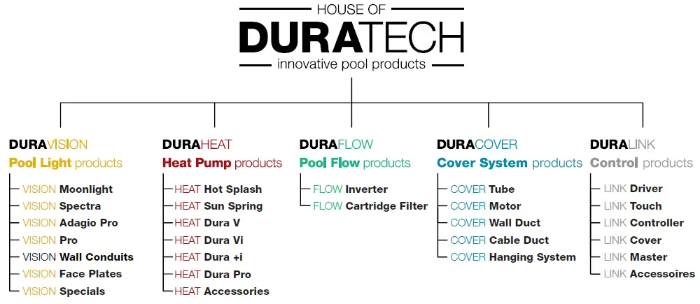DURATECH-DFC-039-FLOW-Cartridge-Filter-fig- (9)