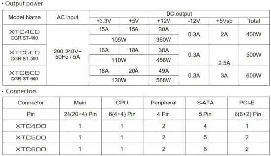 FIG 1 Specifications