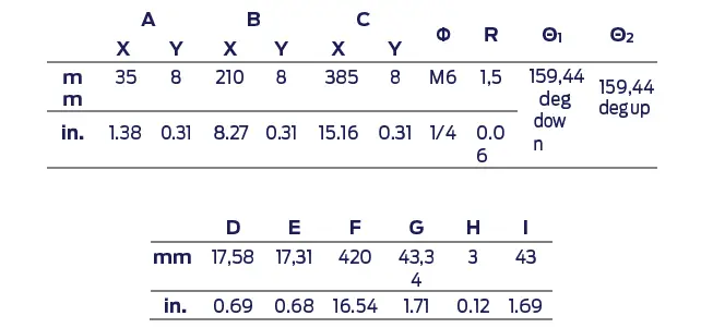 Ford-Pro-Industrial-DC-Dispenser-6