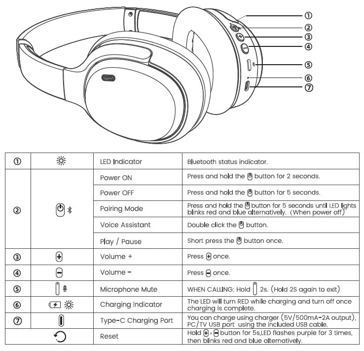 Ankbit-RT5008-Wireless-Headphones-FIG-1