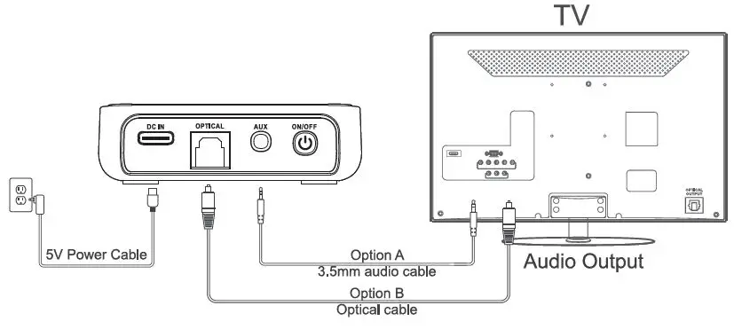 Ankbit-RT5008-Wireless-Headphones-FIG-2