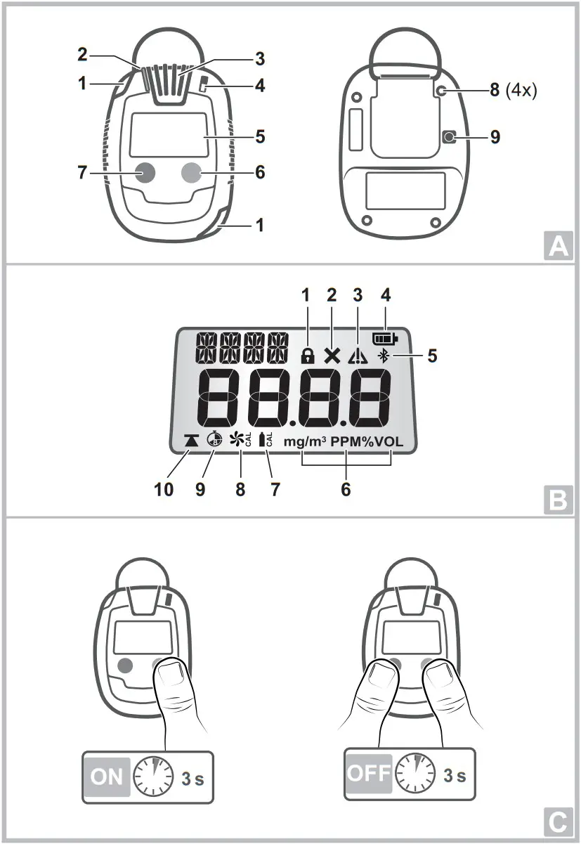 Dr ger PAC6000 Single Gas Monitors - FIGURE 1