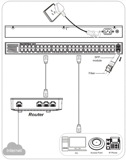 GRANDSTREAM-GWN7706-48-Unmanaged-Gigabit-Port-and-2-SFP-Port-Switch-FIG-1