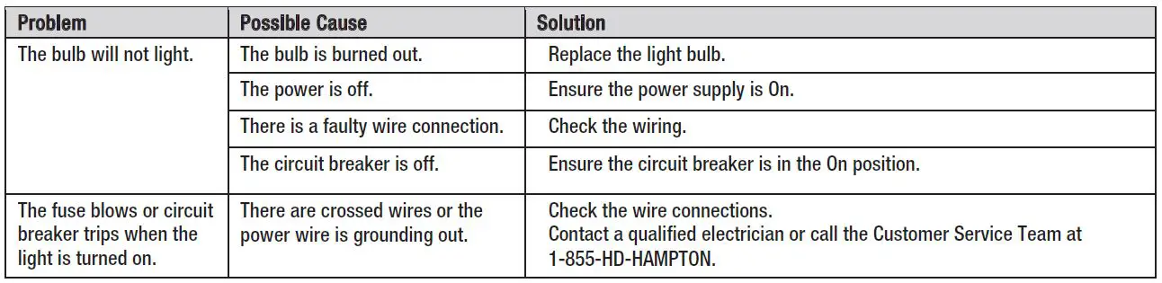HAMPTON-BAY-C6058-Series-CAYMAN-2-Light-Flushmount- (9)