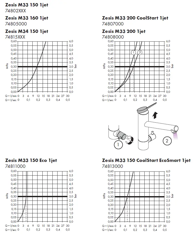hansgrohe-Zesis-M33-150-1jet-74802XXX-Single-Lever-Kitchen-Mixer-FIG-28