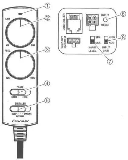 CONTROLS AND THEIR USE