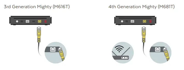 fetch Mighty Gen 4 PVR Set Top Box - fig1