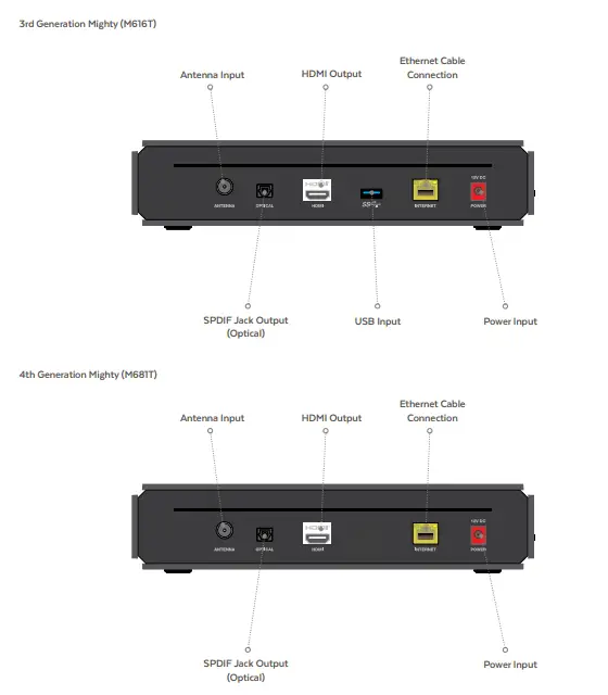 fetch Mighty Gen 4 PVR Set Top Box - fig11