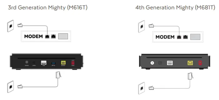 fetch Mighty Gen 4 PVR Set Top Box - fig2