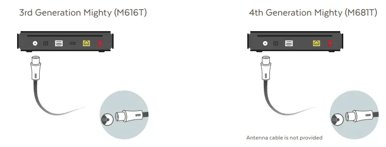 fetch Mighty Gen 4 PVR Set Top Box - fig3