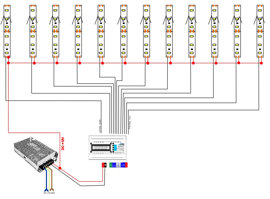 Additional Information