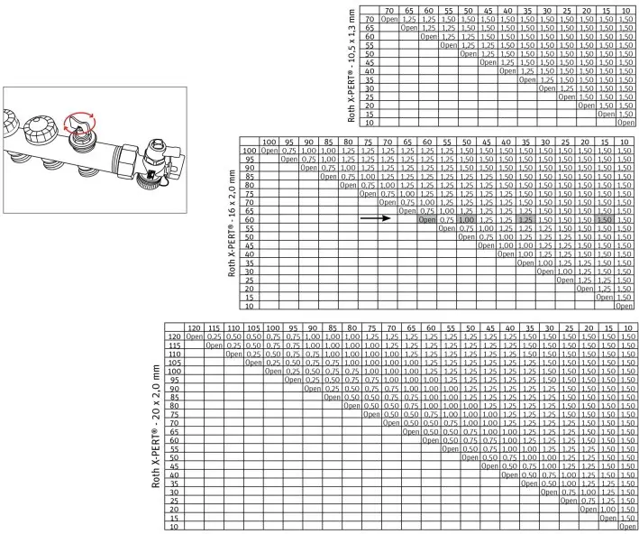 balancing the manifold valves - Example
