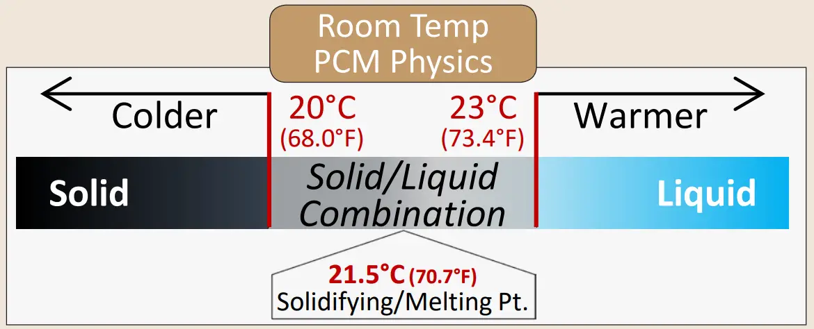 Room Temp (tan tab/label)